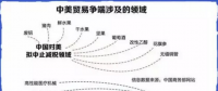 中美貿(mào)易戰(zhàn)升級：25%關(guān)稅將如何影響新能源汽車行業(yè)？