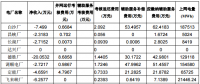 2018年2月份廣東統(tǒng)調(diào)電廠“兩個細(xì)則”考核補償結(jié)果