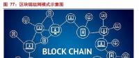摸索中前行：能源區(qū)塊鏈研究及應(yīng)用方向、面臨挑戰(zhàn)
