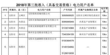 河南2018年第三批準(zhǔn)入345家電力用戶(hù)全名單（具備交易資格）