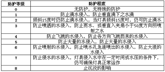 起火事故頻發(fā)？鋰電行業(yè)如何讓人安全放心