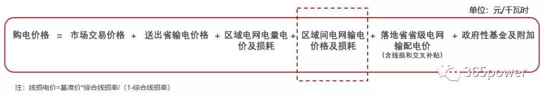 跨省跨區(qū)交易購電價(jià)格怎么算？