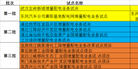 湖北省第三批5個(gè)<font color=