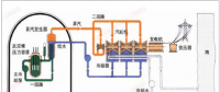 數據｜2018年中國核電行業(yè)市場現(xiàn)狀及發(fā)展趨勢預測