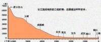 在建規(guī)模世界第一 白鶴灘水電站都有哪些黑科技？