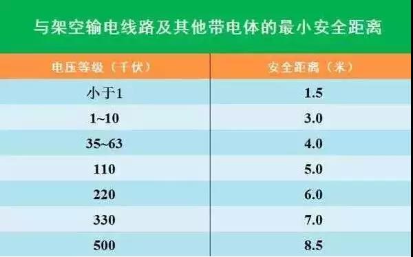 線路上裝了高清“電子眼”，專拍違章施工的你~