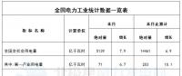 國家能源局：3月風(fēng)電發(fā)電設(shè)備容量達151.39GW 同比增12.9%（附數(shù)據(jù)）