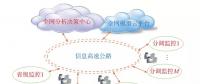 支撐一體化大電網(wǎng)的調(diào)度控制系統(tǒng)架構及關鍵技術