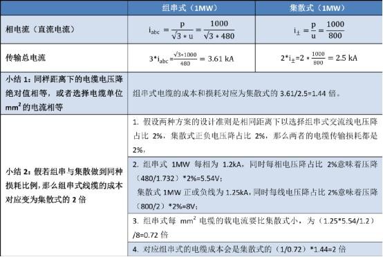 話說(shuō)光伏逆變器領(lǐng)跑者方案之四---傳輸損耗