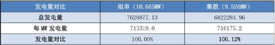 話說(shuō)光伏逆變器領(lǐng)跑者方案之四---傳輸損耗