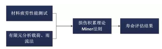全球首個國家級風電機組延壽標準發(fā)布！