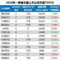 最新中國(guó)上市公司市值500強(qiáng)：?？低暋⒄?、中天等多家電氣企業(yè)入榜