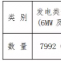 增量配電試點(diǎn)持續(xù)推進(jìn) 拿到供電業(yè)務(wù)許可證的不到5%？