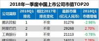 最新中國上市公司市值500強(qiáng)：?？低暋⒄?、中天等多家電氣企業(yè)入榜