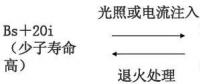 單晶、多晶、非晶組件衰減淺析