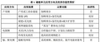 儲能連接未來能源互聯(lián)網(wǎng)