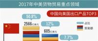 “中美貿(mào)易戰(zhàn)”影響能源行業(yè)幾何？