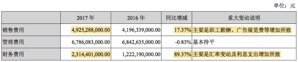如何重拾“增長動(dòng)能”？深度解析比亞迪財(cái)報(bào)