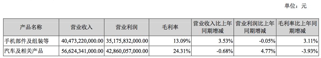 如何重拾“增長動(dòng)能”？深度解析比亞迪財(cái)報(bào)