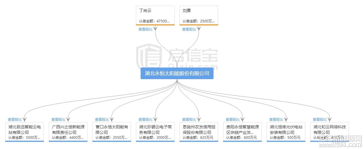 全國首發(fā)紅頭文件：警惕利用戶用光伏非法集資！