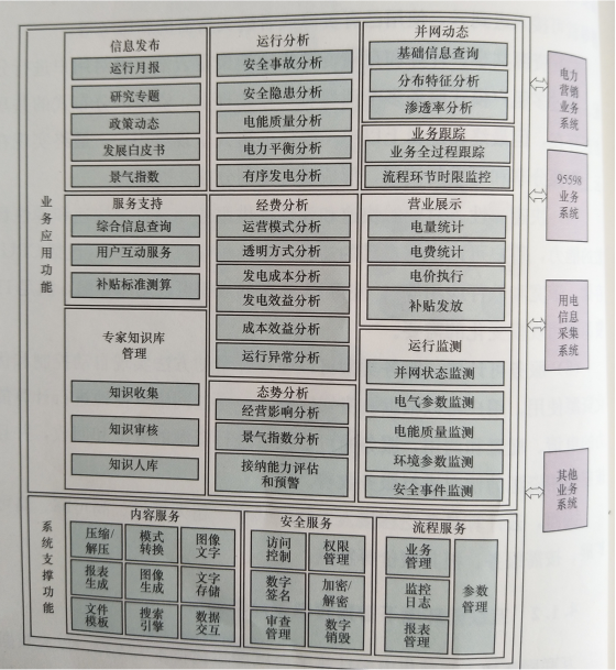 互聯(lián)網(wǎng)環(huán)境下智慧售電體系基礎設施--云