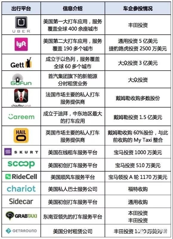 未來干掉豐田、奔馳及特斯拉們的會是誰？