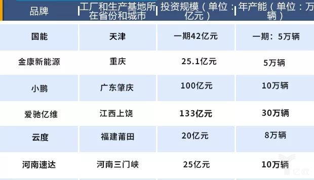 造車新勢力將遇產(chǎn)能過剩困局，未來如何交出令各方滿意的“答卷”呢？