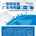 一張圖讀懂 | 廣東電網(wǎng)如何創(chuàng)建世界一流企業(yè)？