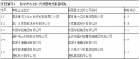最低電價(jià)0.31元/kWh！青海格爾木、德令哈光伏領(lǐng)跑基地電價(jià)出爐