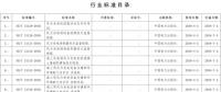 國(guó)家能源局批準(zhǔn)168項(xiàng)行業(yè)標(biāo)準(zhǔn)，光伏行業(yè)涉及3項(xiàng)