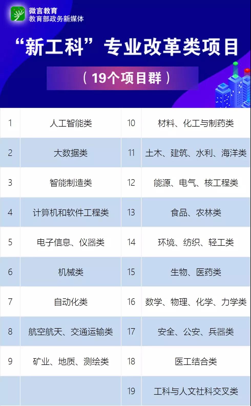 教育部點名！電氣專業(yè)要火！