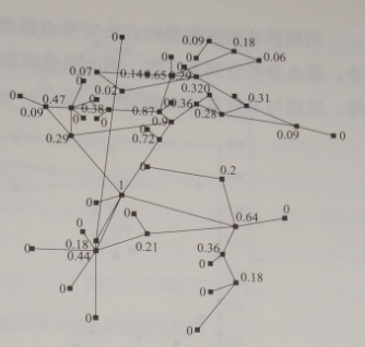 互聯(lián)網(wǎng)環(huán)境下智慧售電關鍵技術——評估技術