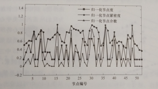 互聯(lián)網(wǎng)環(huán)境下智慧售電關鍵技術——評估技術