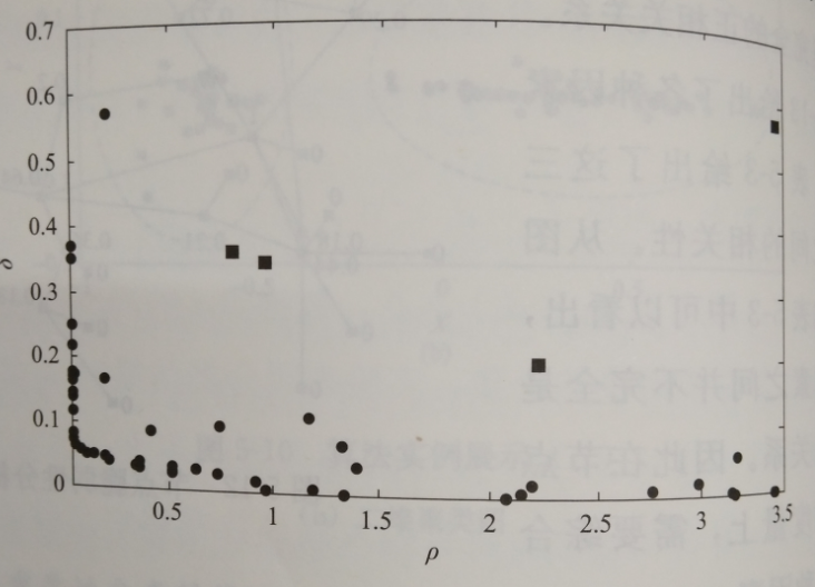 互聯(lián)網(wǎng)環(huán)境下智慧售電關鍵技術——評估技術