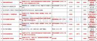 8個風(fēng)電項目在內(nèi)！湖北恩施州公布2018年重點(diǎn)項目建設(shè)計劃
