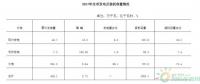 南通市風(fēng)電、光電行業(yè)發(fā)展現(xiàn)狀淺析