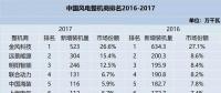 值得收藏！2010-2017年風電整機商排名及分析都在這里了！