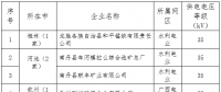2018年廣西電力市場交易電力用戶準(zhǔn)入公示名單(第二批)