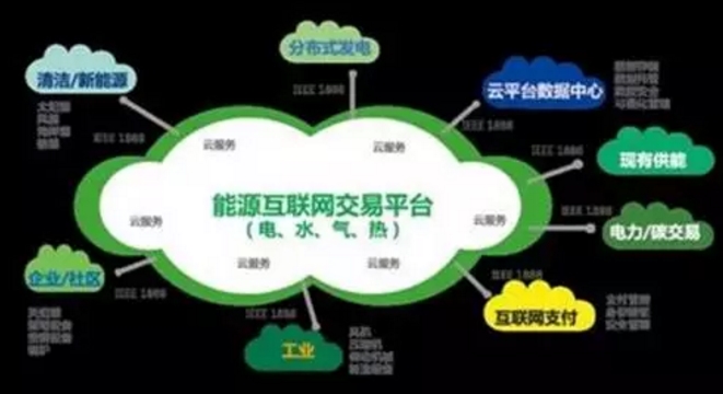 看了這篇，你就懂了能源互聯(lián)網(wǎng)！