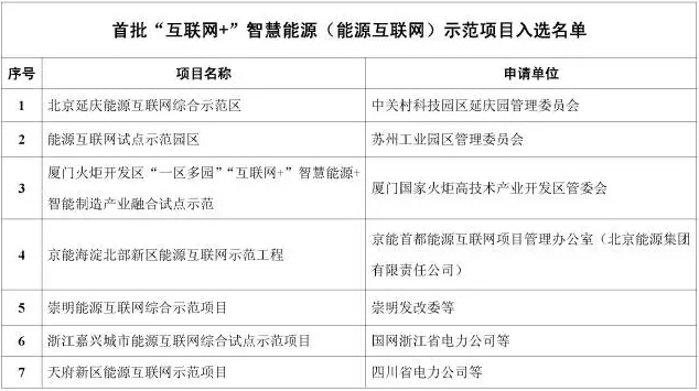 看了這篇，你就懂了能源互聯(lián)網(wǎng)！