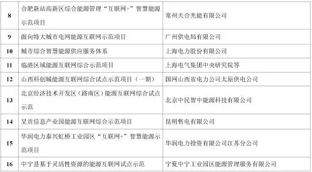 看了這篇，你就懂了能源互聯(lián)網(wǎng)！