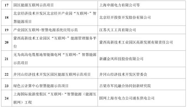 看了這篇，你就懂了能源互聯(lián)網(wǎng)！