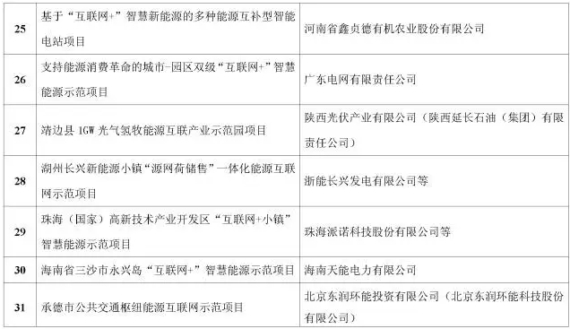 看了這篇，你就懂了能源互聯(lián)網(wǎng)！
