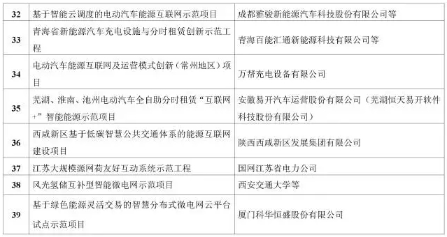 看了這篇，你就懂了能源互聯(lián)網(wǎng)！