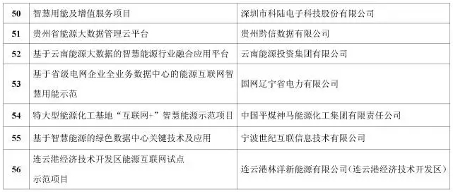 看了這篇，你就懂了能源互聯(lián)網(wǎng)！