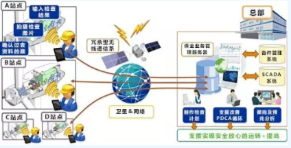 黑科技丨能提前預(yù)測故障！風(fēng)電維護技術(shù)厲害了
