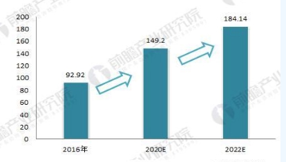 全球微電網(wǎng)行業(yè)前景預(yù)測(cè) 2022年有望達(dá)180億美元