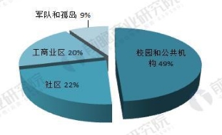 全球微電網(wǎng)行業(yè)前景預(yù)測(cè) 2022年有望達(dá)180億美元
