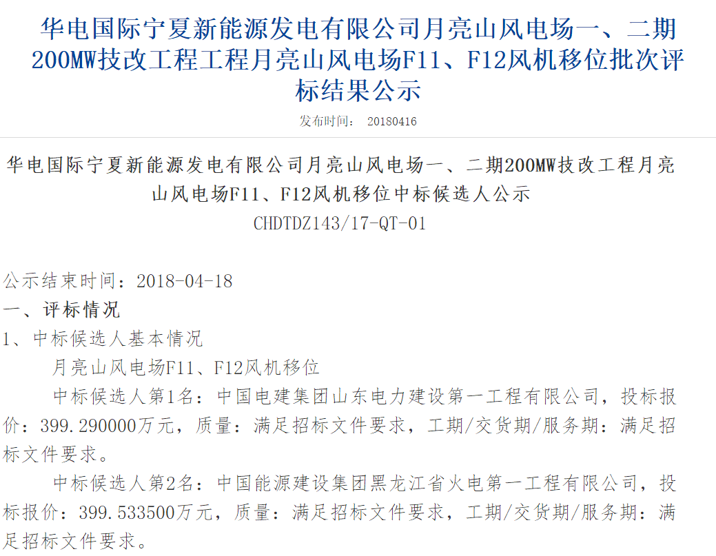 速看丨華電集團(tuán)4個(gè)風(fēng)電項(xiàng)目中標(biāo)候選人及報(bào)價(jià)公示！