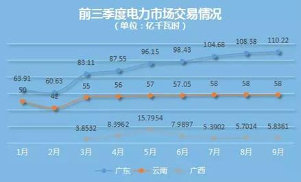 國內外區(qū)域電力市場的發(fā)展、分析與建議